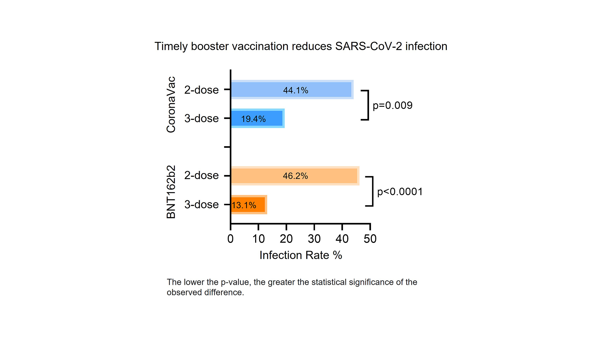 HKUMed reports that timely booster vaccination reduces Omicron breakthrough infections and COVID-19 severity 