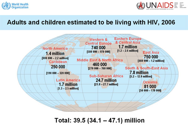 aidsworld